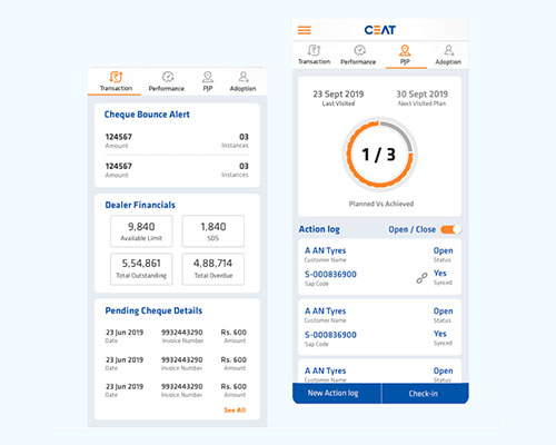 CEAT Casestudy